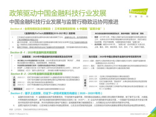中國金融科技行業發展研究報告 技術研究與試驗發展