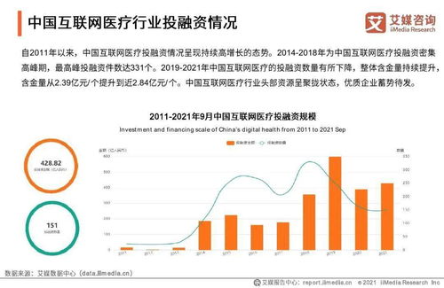 2021年中國互聯(lián)網(wǎng)醫(yī)院行業(yè)發(fā)展研究報告 技術(shù)研究與試驗發(fā)展
