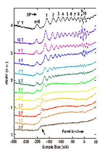 拓?fù)浣^緣體實驗研究取得新進展，技術(shù)研究和試驗發(fā)展成果顯著